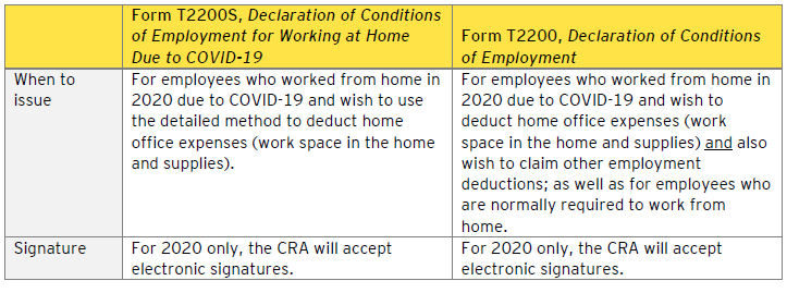 Table B