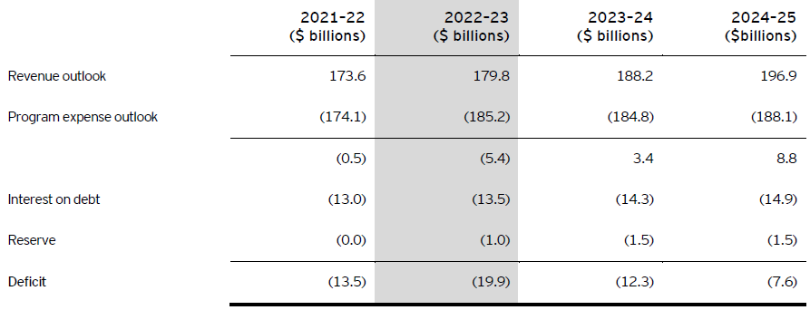 ey taxalert 2022 no27 table1