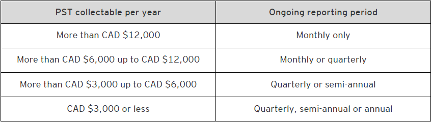 Table A – BC Registrant’s Reporting Periods