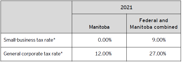 Table A – 2021 corporate tax rate