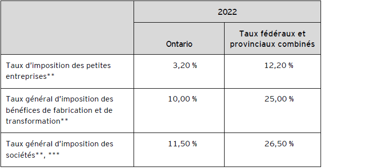 ey fiscalerte 2022 no27table2