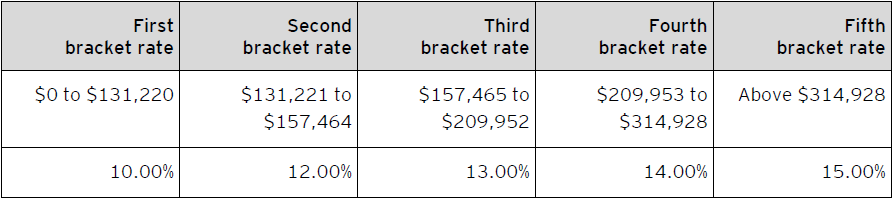 ey-taxalert-2022-no09-table2