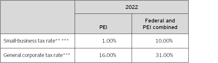 ey-taxalert-2022-no10-table1