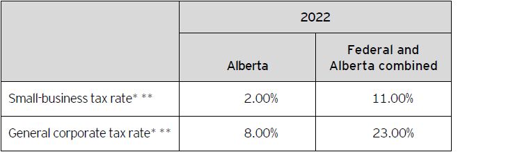 ey-taxalert-2022-no09-table1