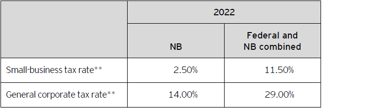 ey taxalert 2022 no15 table1