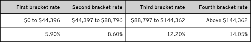 Table B – 2021 Northwest Territories personal tax rates