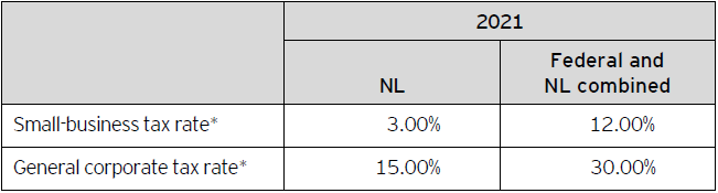 Table A – 2021 corporate tax rates