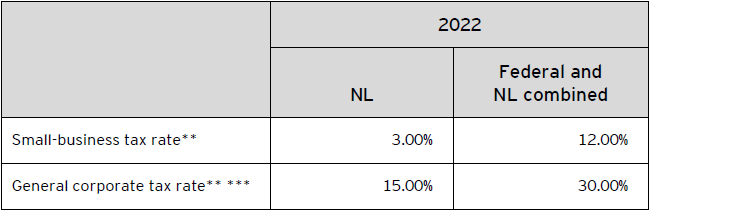 ey taxalert 2022 no24 table1