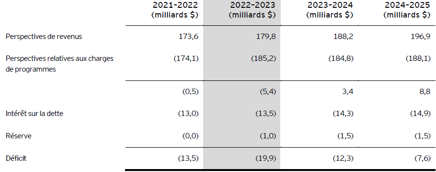 ey fiscalerte 2022 no27 table1