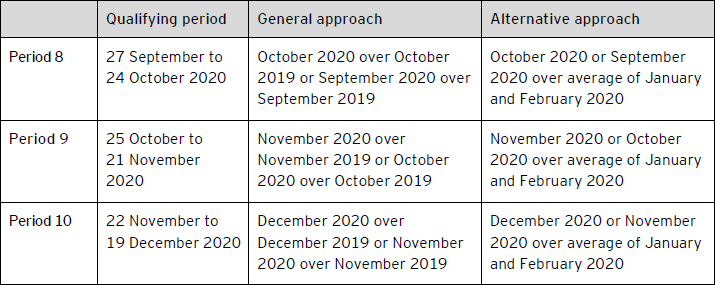ey-taxalert-2020-no54-table1