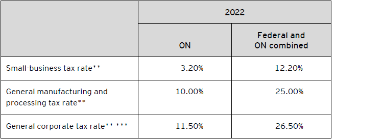 ey taxalert 2022 no27 table2