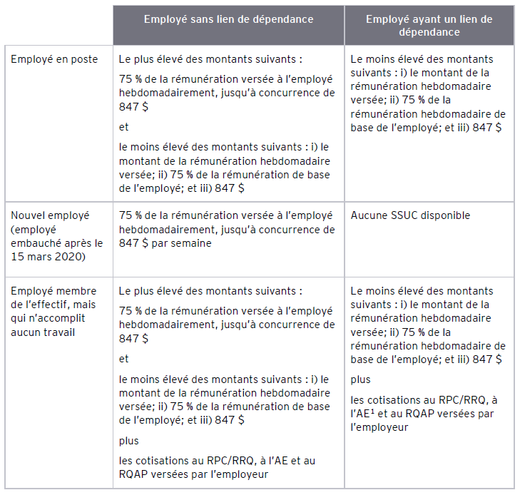 Table 3