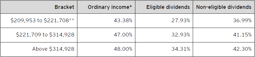 ey-taxalert-2022-no09-table3