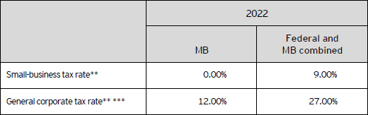 ey taxalert 2022 no25 table1