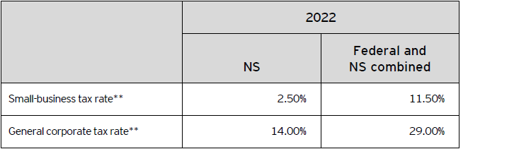 ey taxalert 2022 no19 table1