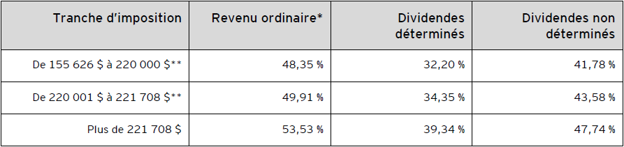 ey-fiscalerte-2022-no27-table4