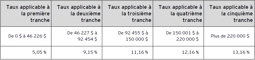 ey-fiscalerte-2022-no27-table3