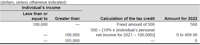 ey taxalert 2022 no17 table5