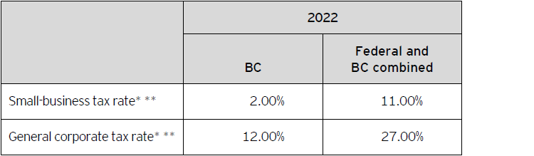 ey-taxalert-2022-no07-table1
